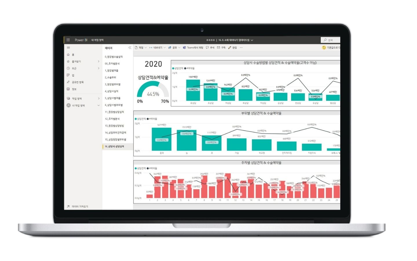 PowerBI 경영 대시보드